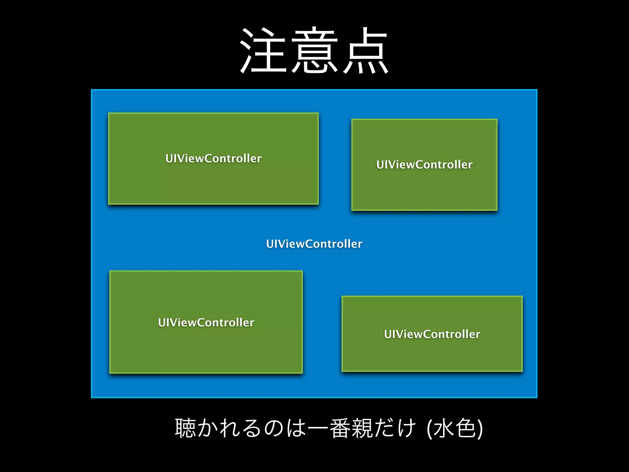 UIViewController
注意点
UIViewController
UIViewController
UIViewController
UIViewController
聴かれるのは一番親だけ (水色)
 