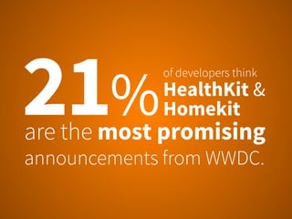 What Developers Really Think of iOS 8