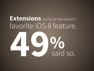 What Developers Really Think of iOS 8