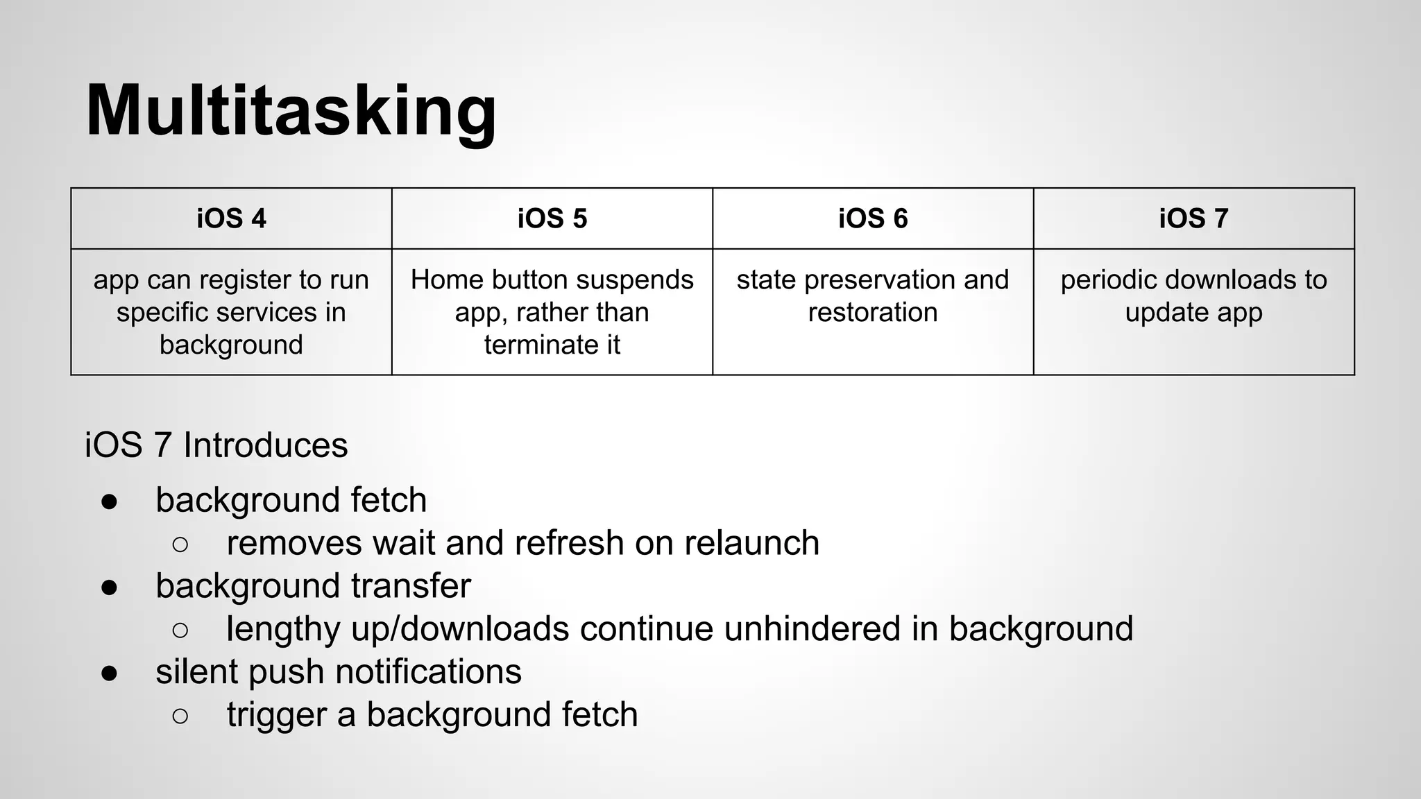 Multitasking
iOS 4

iOS 5

iOS 6

iOS 7

app can register to run
specific services in
background

Home button suspends
app, rather than
terminate it

state preservation and
restoration

periodic downloads to
update app

iOS 7 Introduces
●
●
●

background fetch
○ removes wait and refresh on relaunch
background transfer
○ lengthy up/downloads continue unhindered in background
silent push notifications
○ trigger a background fetch

 