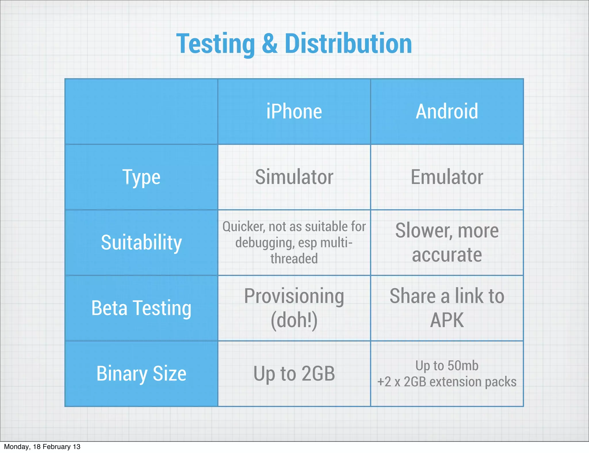Peer To Peer Communication Between Ios And Android Devices – TH Elek