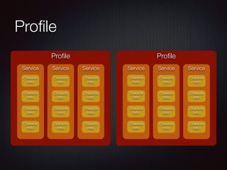 Proﬁle
Service
Characte
ristic
Characte
ristic
Characte
ristic
Characte
ristic
Service
Characte
ristic
Characte
ristic
Characte
ristic
Characte
ristic
Service
Characte
ristic
Characte
ristic
Characte
ristic
Characte
ristic
Proﬁle
Service
Characte
ristic
Characte
ristic
Characte
ristic
Characte
ristic
Service
Characte
ristic
Characte
ristic
Characte
ristic
Characte
ristic
Service
Characte
ristic
Characte
ristic
Characte
ristic
Characte
ristic
Proﬁle
 