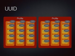 UUID
Proﬁle
Service
Characte
ristic
Characte
ristic
Characte
ristic
Characte
ristic
Service
Characte
ristic
Characte
ristic
Characte
ristic
Characte
ristic
Service
Characte
ristic
Characte
ristic
Characte
ristic
Characte
ristic
Proﬁle
Service
Characte
ristic
Characte
ristic
Characte
ristic
Characte
ristic
Service
Characte
ristic
Characte
ristic
Characte
ristic
Characte
ristic
Service
Characte
ristic
Characte
ristic
Characte
ristic
Characte
ristic
UUID UUID UUID
UUID
UUID
UUID
UUID
UUID
UUID
UUID
UUID
UUID
UUID
UUID
UUID
UUID UUID UUID
UUID
UUID
UUID
UUID
UUID
UUID
UUID
UUID
UUID
UUID
UUID
UUID
 