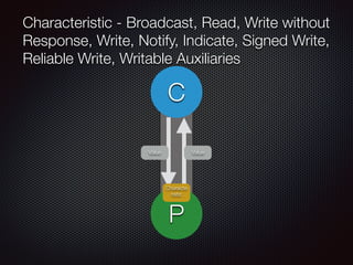 Characteristic - Broadcast, Read, Write without
Response, Write, Notify, Indicate, Signed Write,
Reliable Write, Writable Auxiliaries
P
C
Characte
ristic
Value Value
 