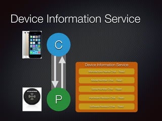 Device Information Service
P
C
Device Information Service
Manufacturer Name Char. - Read
Model Number Char. - Read
Serial Number Char. - Read
Hardware Revision Char. - Read
Software Revision Char. - Read
 