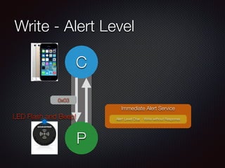 Write - Alert Level
P
C
Immediate Alert Service
Alert Level Char. - Write without Response
0x03
LED Flash and Beep!
 