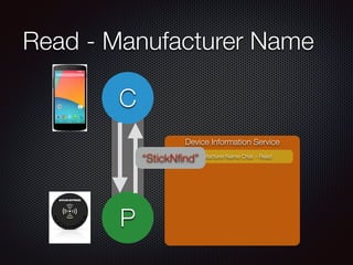 Read - Manufacturer Name
P
C
Device Information Service
Manufacturer Name Char. - Read
“StickNﬁnd”
 