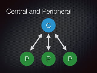 Central and Peripheral
PP P
C
 
