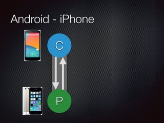 Android - iPhone
P
C
 