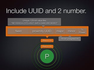 Include UUID and 2 number.
P
iBeacon Ad
iBeacon Ad
ﬁxed proximity UUID major minor
Tx
Power
Unique 128-bit value like
“6E15D0C4-01F3-4507-84F4-D4BC26C363E0”
16-bit unsigned int
 