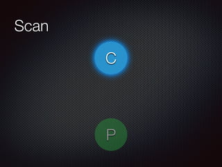 Scan
P
CC
 