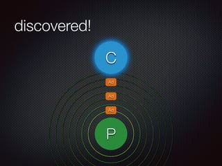 P
discovered!
CC
Ad
Ad
Ad
 