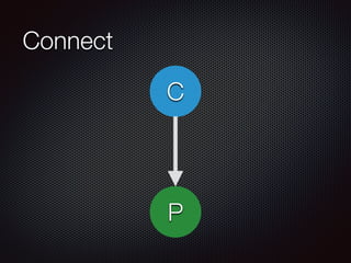Connect
P
C
 