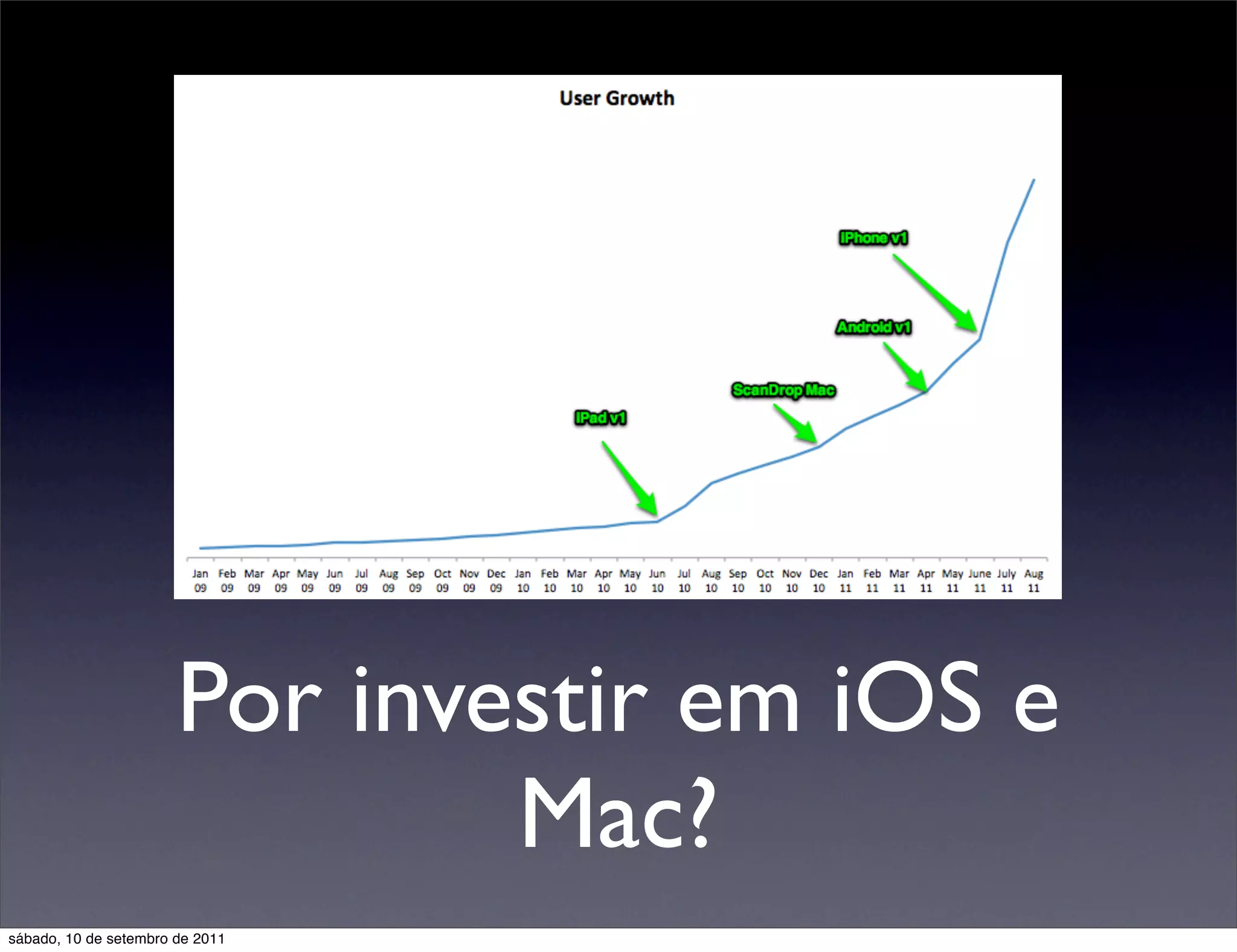 Por investir em iOS e
Mac?
sábado, 10 de setembro de 2011
 