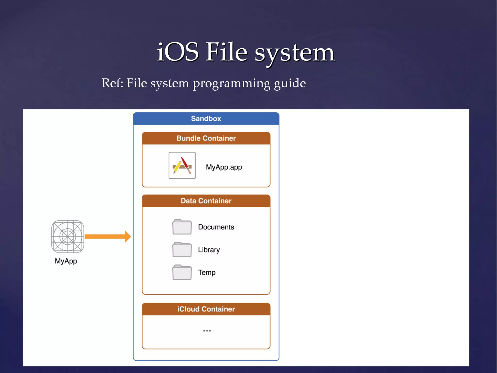 iOS File system Ref: File system programming guide 
