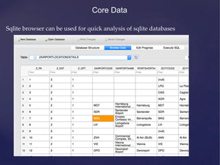 Core Data
Sqlite browser can be used for quick analysis of sqlite databases
 