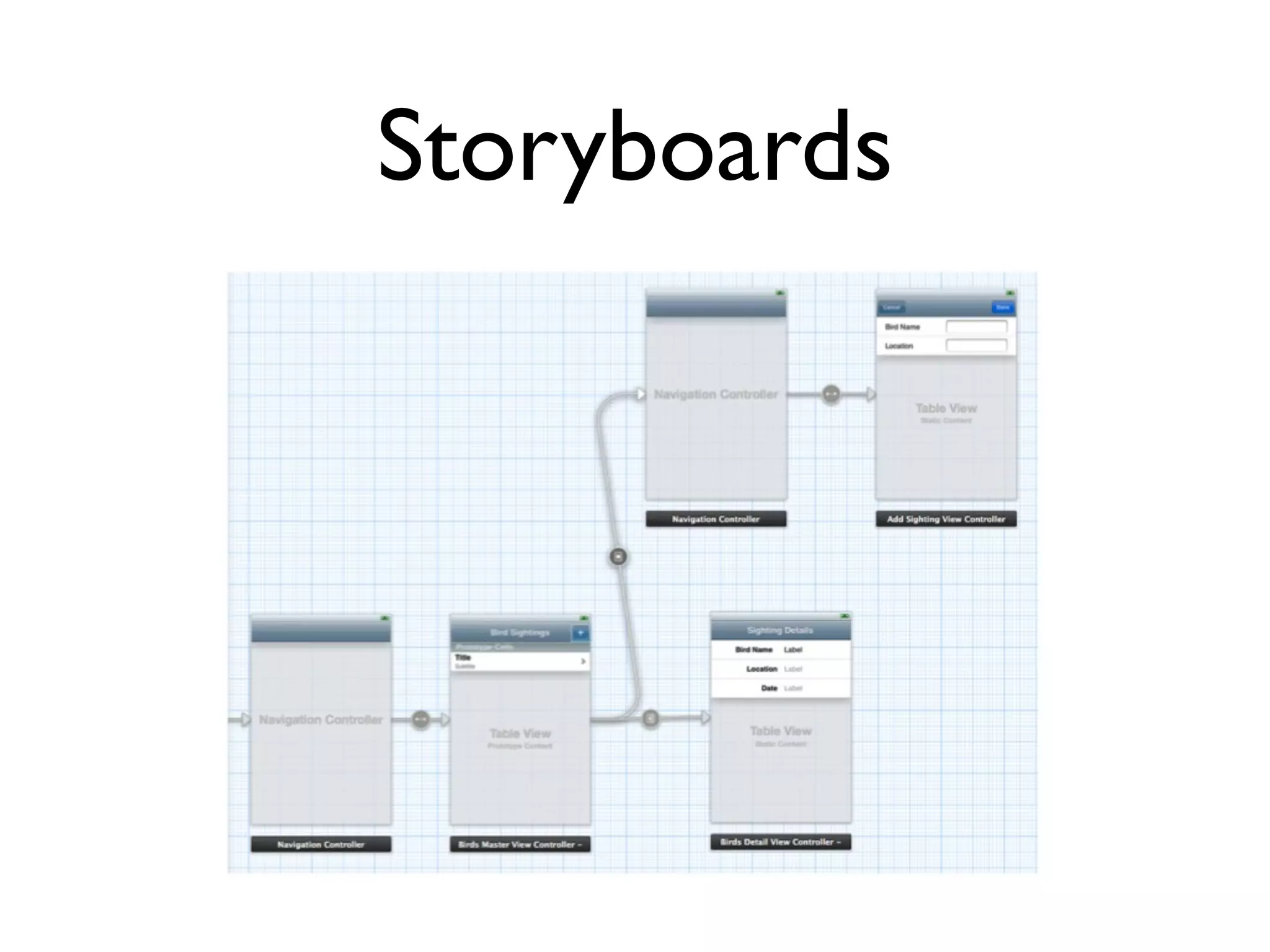 Storyboards
 