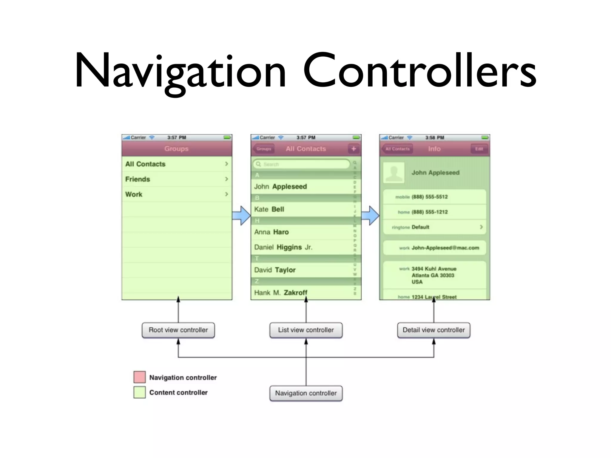 Navigation Controllers
 