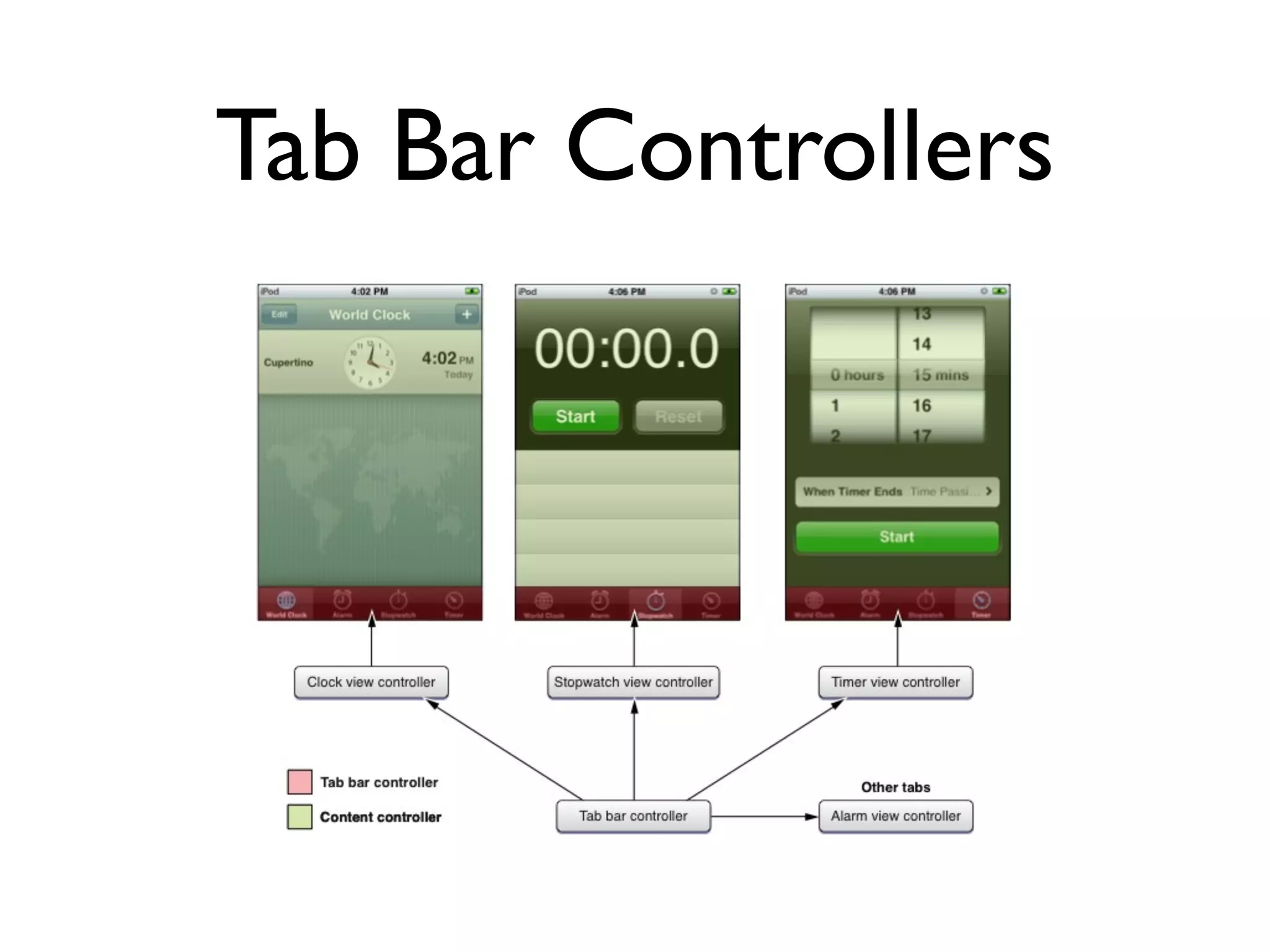 Tab Bar Controllers
 