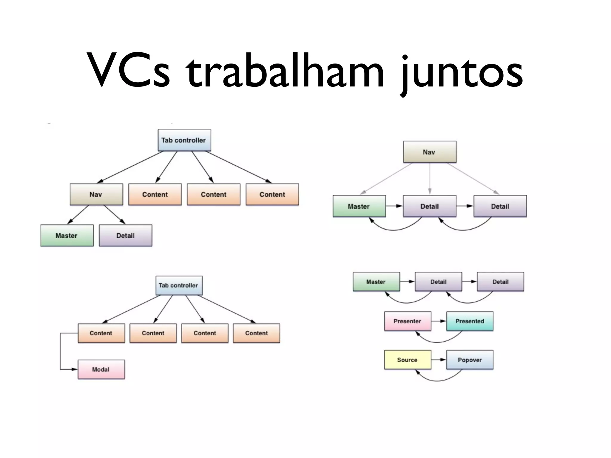 VCs trabalham juntos
 