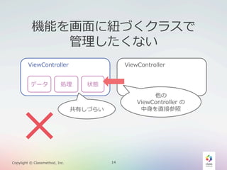 機能を画⾯面に紐紐づくクラスで
管理理したくない
ViewController
データ

×

ViewController

処理理

Copylight  ©  Classmethod,  Inc.

状態
他の  
ViewController  の
中⾝身を直接参照

共有しづらい

14

 