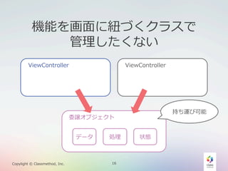 機能を画⾯面に紐紐づくクラスで
管理理したくない
ViewController

ViewController

持ち運び可能

委譲オブジェクト
データ

Copylight  ©  Classmethod,  Inc.

処理理

16

状態

 
