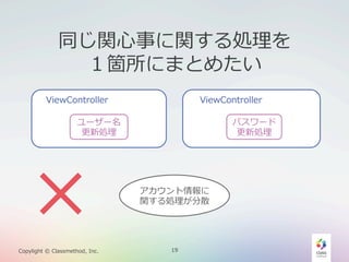 同じ関⼼心事に関する処理理を
１箇所にまとめたい
ViewController

ViewController

ユーザー名
更更新処理理

×

Copylight  ©  Classmethod,  Inc.

パスワード
更更新処理理

アカウント情報に
関する処理理が分散

19

 