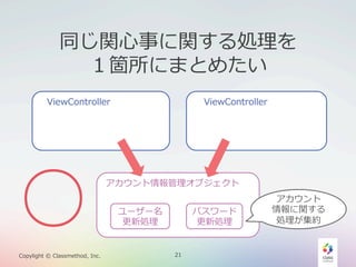 同じ関⼼心事に関する処理理を
１箇所にまとめたい
ViewController

○

Copylight  ©  Classmethod,  Inc.

ViewController

アカウント情報管理理オブジェクト
ユーザー名
更更新処理理

パスワード
更更新処理理

21

アカウント
情報に関する
処理理が集約

 