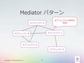 Mediator  パターン
オブジェクト  A

オブジェクトの関係が
複雑

オブジェクト  C

オブジェクト  B

オブジェクト  D
オブジェクト  E

Copylight  ©  Classmethod,  Inc.

27

 