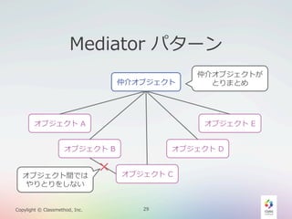 Mediator  パターン
仲介オブジェクト

オブジェクト  A

オブジェクト  E

オブジェクト  B
オブジェクト間では
やりとりをしない
Copylight  ©  Classmethod,  Inc.

仲介オブジェクトが
とりまとめ

×

オブジェクト  D
オブジェクト  C

29

 