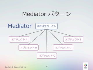 Mediator  パターン
Mediator

仲介オブジェクト

オブジェクト  A

オブジェクト  E

オブジェクト  B

オブジェクト  D
オブジェクト  C

Copylight  ©  Classmethod,  Inc.

30

 