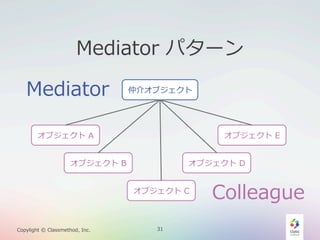 Mediator  パターン
Mediator

仲介オブジェクト

オブジェクト  A

オブジェクト  E

オブジェクト  B

オブジェクト  D
オブジェクト  C

Copylight  ©  Classmethod,  Inc.

31

Colleague

 