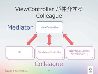 ViewController  が仲介する  
Colleague

Mediator

UI
UI

ViewController

ChildViewController
ChildViewController

Colleague
Copylight  ©  Classmethod,  Inc.

37

情報の表⽰示に関連し
ないモジュール
Model

 