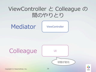 ViewController  と  Colleague  の
間のやりとり

Mediator

ViewController

Colleague

UI

状態が変化
Copylight  ©  Classmethod,  Inc.

39

 