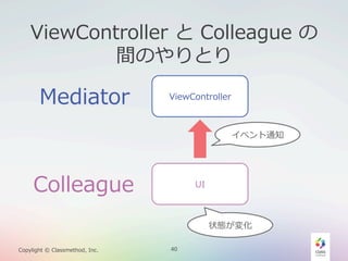 ViewController  と  Colleague  の
間のやりとり

Mediator

ViewController

イベント通知

Colleague

UI

状態が変化
Copylight  ©  Classmethod,  Inc.

40

 