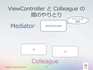 ViewController  と  Colleague  の
間のやりとり

Mediator

イベントを
受信

ViewController

UI

UI

Colleague
Copylight  ©  Classmethod,  Inc.

43

 