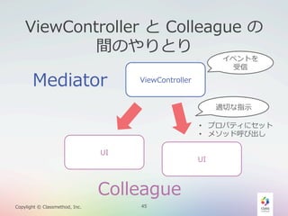 ViewController  と  Colleague  の
間のやりとり

Mediator

イベントを
受信

ViewController
適切切な指⽰示
•  プロパティにセット
•  メソッド呼び出し

UI

UI

Colleague
Copylight  ©  Classmethod,  Inc.

45

 