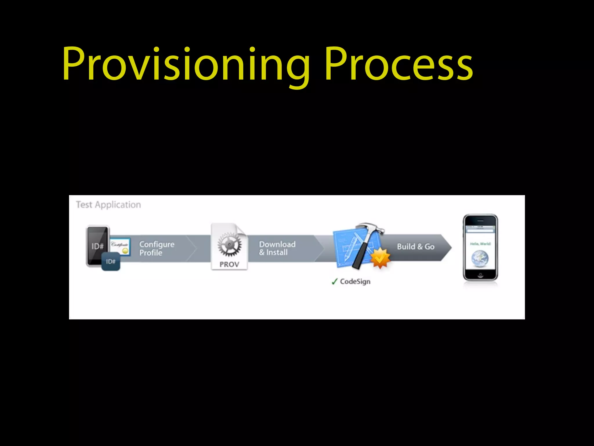 Provisioning Process
 