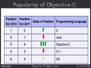 TAGonSoft   Source Tiobe.com
 