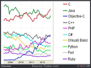 Objectiv e-C Language
      - Strict superset of C, Object oriented
      - Is based on m essage passing to objects
      - Interface and im plem entation
      - It can use Dy nam ic ty ping
      - Autom atic Reference Counting
      - Design to com pete w ith C+ + and after
     3 decades it does


TAGonSoft
 