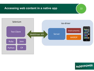 Accessing web content in a native app
Test Client
Java
C#
Ruby
Python
Selenium
Server
ios-driver
Instruments
WKRDP
WebDriver API
 