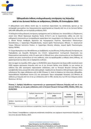 Ε.Ο.Δ.Υ., Έκθεση 05.09.2023
ΕΘΝΙΚΟΣ ΟΡΓΑΝΙΣΜΟΣ ΔΗΜΟΣΙΑΣ ΥΓΕΙΑΣ (Ε.Ο.Δ.Υ.)
Τμήμα Νοσημάτων που Μεταδίδονται με Διαβιβαστές
Διεύθυνση Επιδημιολογικής Επιτήρησης και Παρέμβασης για Λοιμώδη Νοσήματα
Τηλέφωνα επικοινωνίας: 210 8899 052, 210 8899 072, 210 8899137
1
Εβδομαδιαία έκθεση επιδημιολογικής επιτήρησης της λοίμωξης
από ιό του Δυτικού Νείλου σε ανθρώπους, Ελλάδα, 05 Σεπτεμβρίου 2023
Η εβδομαδιαία αυτή έκθεση σκοπό έχει τη συνοπτική παρουσίαση της κατάστασης σχετικά με την
καταγραφή κρουσμάτων που διαγιγνώσκονται εργαστηριακά με λοίμωξη από τον ιό του Δυτικού Νείλου
(ΔΝ) κάθε εβδομάδα, για την περίοδο μετάδοσης 2023.
Τα δεδομένα επιδημιολογικής επιτήρησης προέρχονται από τις δηλώσεις που αποστέλλουν οι θεράποντες
ιατροί στον Εθνικό Οργανισμό Δημόσιας Υγείας (Ε.Ο.Δ.Υ.) για τα περιστατικά, καθώς και από την
καθημερινή επικοινωνία με συνεργαζόμενα εργαστήρια που συμμετέχουν στη διάγνωση του ιού του ΔΝ
(i. Εθνικό Κέντρο Αναφοράς Αρμποϊών και Αιμορραγικών Πυρετών, Αριστοτέλειο Πανεπιστήμιο
Θεσσαλονίκης, ii. Εργαστήριο Μικροβιολογίας, Ιατρική Σχολή Πανεπιστημίου Αθηνών, iii. Διαγνωστικό
Τμήμα, Ελληνικό Ινστιτούτο Pasteur, iv. Εργαστήριο Κλινικής Ιολογίας, Ιατρική Σχολή Πανεπιστημίου
Κρήτης-ΠΑΓΝΗ).
Το Τμήμα Νοσημάτων που Μεταδίδονται με Διαβιβαστές της Διεύθυνσης Επιδημιολογικής Επιτήρησης και
Παρέμβασης για Λοιμώδη Νοσήματα του Ε.Ο.Δ.Υ. πραγματοποιεί συστηματική διερεύνηση των
διαγνωσμένων κρουσμάτων, εντός 24 ωρών από τη δήλωσή τους, μέσω επικοινωνίας με τους θεράποντες
ιατρούς και μέσω συνεντεύξεων με τους ασθενείς, ώστε να προσδιορισθεί ο πιθανός τόπος έκθεσης, τα
χαρακτηριστικά της νόσου και οι παράγοντες κινδύνου.
Από την αρχή της περιόδου 2023, μέχρι τις 05/09/2023, έχουν διαγνωστεί και διερευνηθεί συνολικά εκατό
(100) εγχώρια κρούσματα λοίμωξης από τον ιό του Δυτικού Νείλου στην Ελλάδα, εκ των οποίων τα
ογδόντα δύο (82) κρούσματα παρουσίασαν εκδηλώσεις από το Κεντρικό Νευρικό Σύστημα (ΚΝΣ,
εγκεφαλίτιδα ή/και μηνιγγίτιδα ή/και οξεία χαλαρή παράλυση) και δεκαοκτώ (18) κρούσματα είχαν ήπιες
εκδηλώσεις/ δεν είχαν εκδηλώσεις από το ΚΝΣ (Πίνακας 1). Κατά τη διάρκεια της τελευταίας εβδομάδας,
διαγνώσθηκαν/ δηλώθηκαν έντεκα (11) νέα κρούσματα. Έχουν καταγραφεί δεκατρείς (13) θάνατοι σε
ασθενείς με λοίμωξη από τον ιό και με εκδηλώσεις από το ΚΝΣ, ηλικίας άνω των 64 ετών (διάμεση ηλικία
θανόντων= 82 έτη).
Πίνακας 1: Αριθμός δηλωθέντων περιστατικών με εργαστηριακή διάγνωση λοίμωξης από τον ιό του
Δυτικού Νείλου, με και χωρίς εκδηλώσεις από το Κεντρικό Νευρικό Σύστημα (ΚΝΣ), Ελλάδα, 2023, έως
05/09/2023
1. Πρόκειται κυρίως για εκδηλώσεις εγκεφαλίτιδας , άσηπτης μηνιγγίτιδας ή μηνιγγοεγκεφαλίτιδας
Στον Πίνακα 2 αναγράφεται η τρέχουσα κατάσταση νοσηλείας των εγχώριων περιστατικών λοίμωξης από
τον ιό του Δυτικού Νείλου, 2023.
Αριθμός περιστατικών
με
εκδηλώσεις από το ΚΝΣ [1]
Αριθμός περιστατικών
χωρίς
εκδηλώσεις από το ΚΝΣ
Σύνολο
περιστατικών
Αριθμός
θανόντων
Αριθμός περιστατικών και
θανόντων
82 18 100 13
 