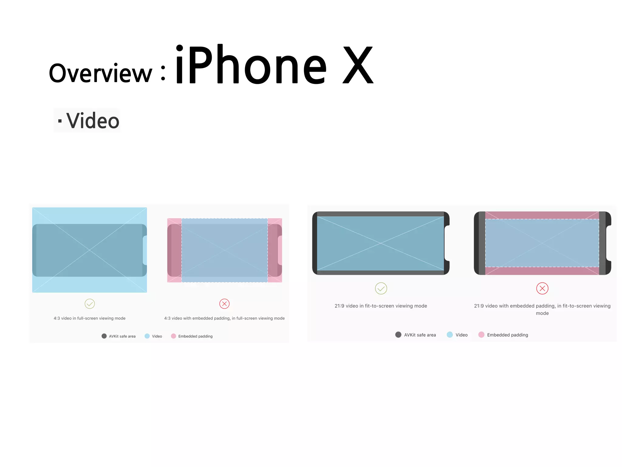 Overview : iPhone X
·Video
 