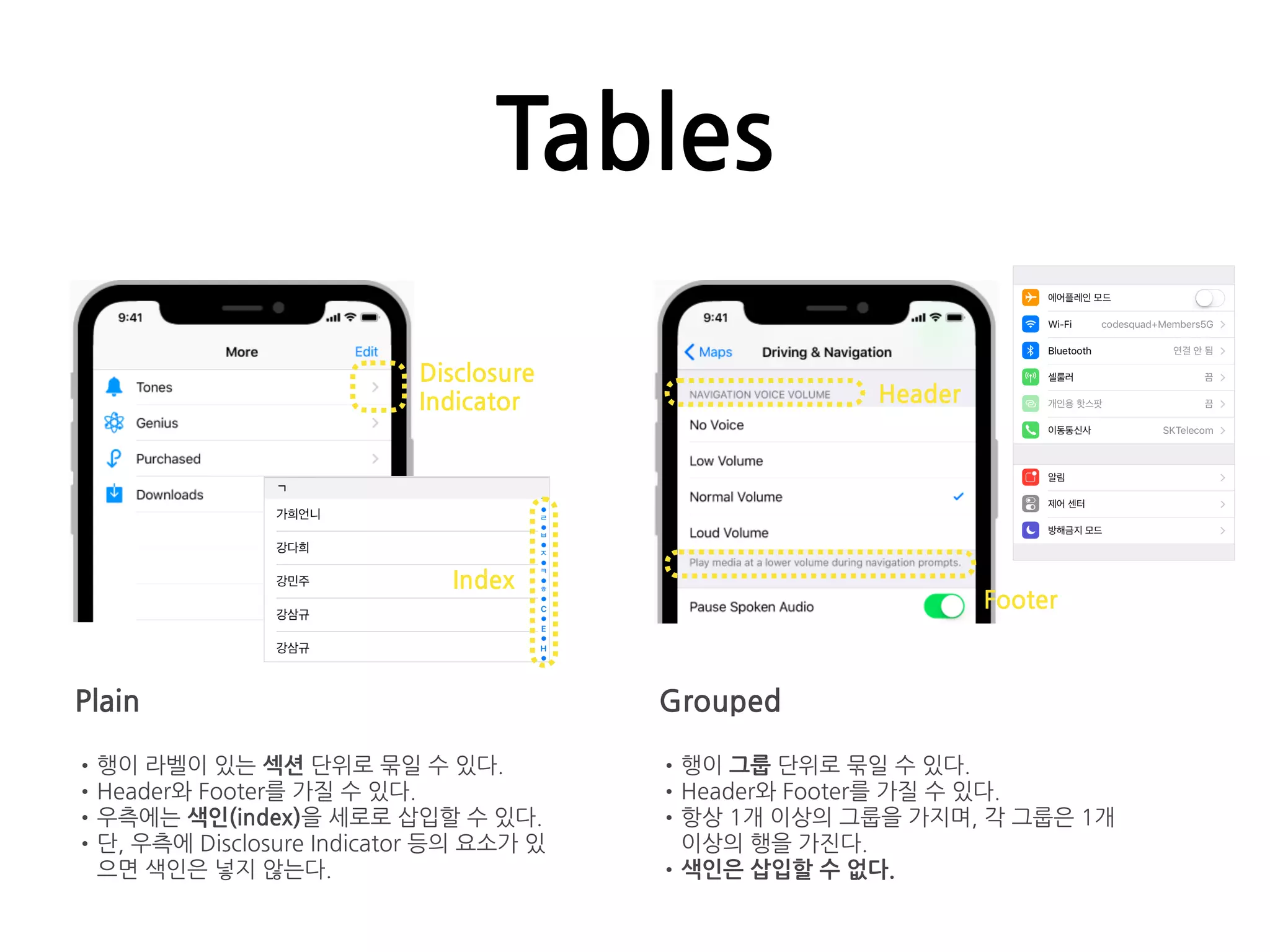 Tables
Plain
•행이 라벨이 있는 섹션 단위로 묶일 수 있다.
•Header와 Footer를 가질 수 있다.
•우측에는 색인(index)을 세로로 삽입할 수 있다.
•단, 우측에 Disclosure Indicator 등의 요소가 있
으면 색인은 넣지 않는다.
Grouped
•행이 그룹 단위로 묶일 수 있다.
•Header와 Footer를 가질 수 있다.
•항상 1개 이상의 그룹을 가지며, 각 그룹은 1개
이상의 행을 가진다.
•색인은 삽입할 수 없다.
Disclosure
Indicator
Footer
Header
Index
 