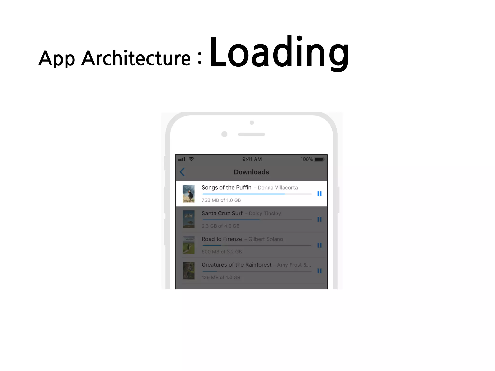 App Architecture : Loading
 