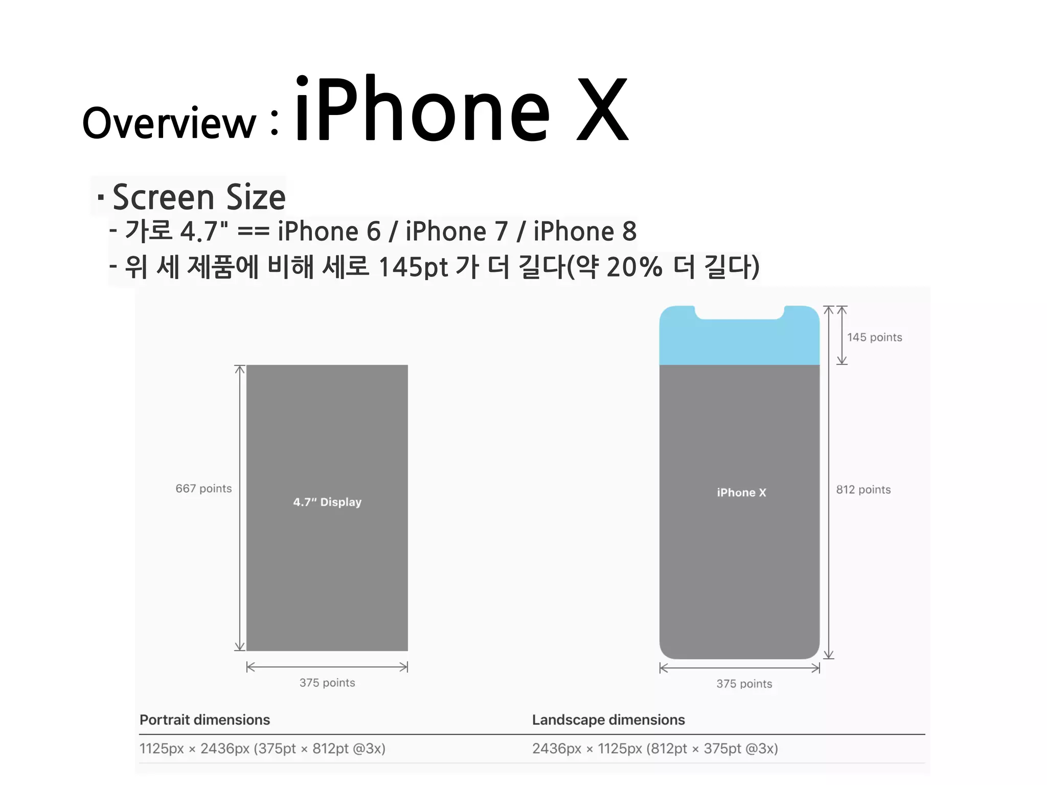 Overview : iPhone X
·Screen Size
- 가로 4.7" == iPhone 6 / iPhone 7 / iPhone 8
- 위 세 제품에 비해 세로 145pt 가 더 길다(약 20% 더 길다)
 