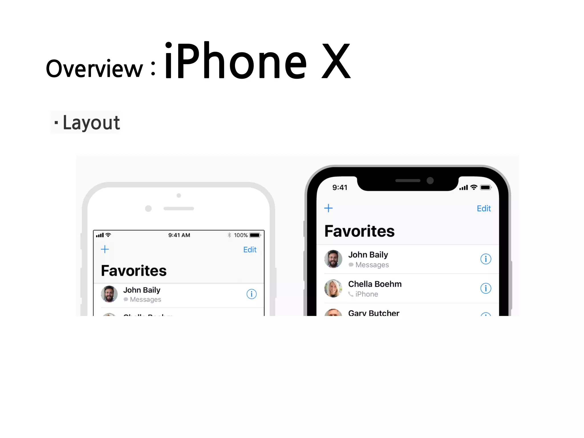 Overview : iPhone X
·Layout
 