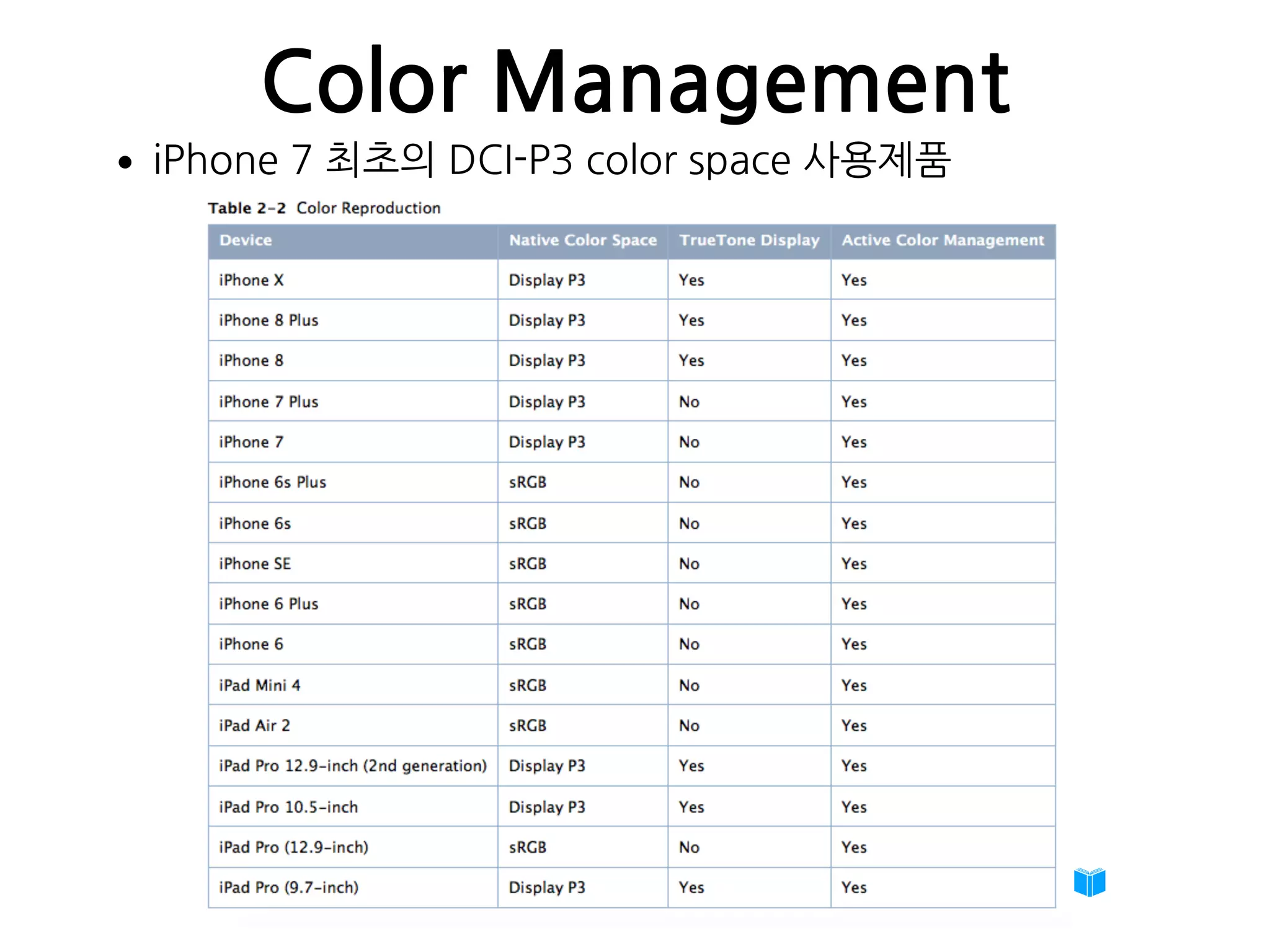 Color Management
•iPhone 7 최초의 DCI-P3 color space 사용제품
 