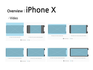 Overview : iPhone X
·Video
 
