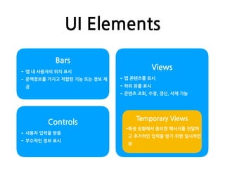 Views
- 앱 콘텐츠를 표시
- 하위 뷰를 표시
- 콘텐츠 조회, 수정, 갱신, 삭제 가능
UI Elements
Bars
- 앱 내 사용자의 위치 표시
- 문맥정보를 가지고 적합한 기능 또는 정보 제
공
Controls
- 사용자 입력을 받음
- 부수적인 정보 표시
Temporary Views
-특정 상황에서 중요한 메시지를 전달하
고 추가적인 입력을 받기 위한 일시적인
뷰
 